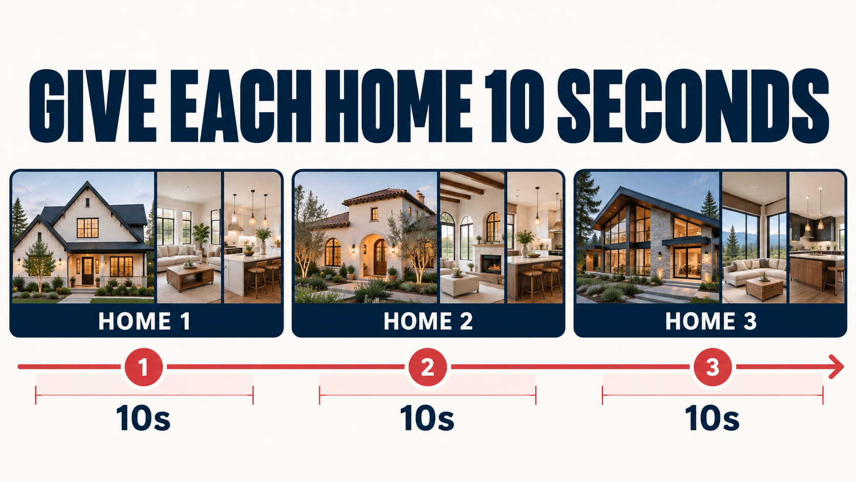 three home timeline